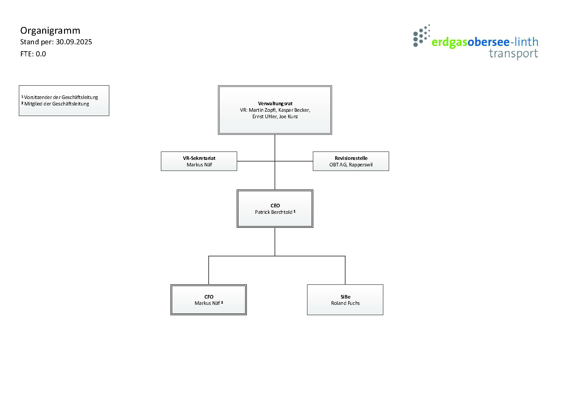 EOLT Organigram 30.09.2025